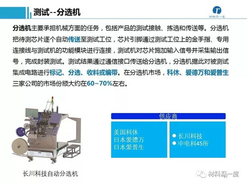 招商名錄 半導體加工工藝及設備供應商匯總與機械設備銷售指南